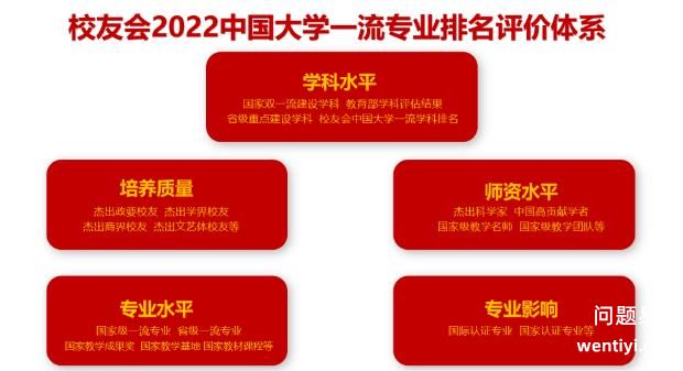 全国电气工程学科评估结果