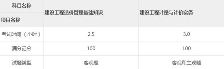 二级造价师考试科目