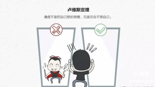 卢维斯定理