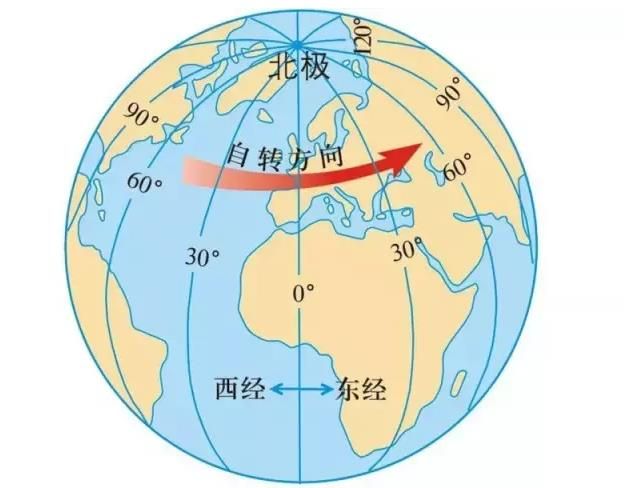 初中地理经纬线判读和分析,不懂的同学赶快看看