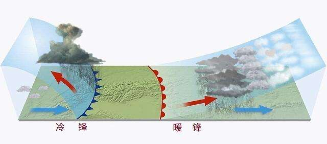 冷锋是锋前雨还是锋后雨