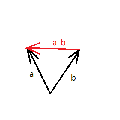 向量的减法 向量的减法
