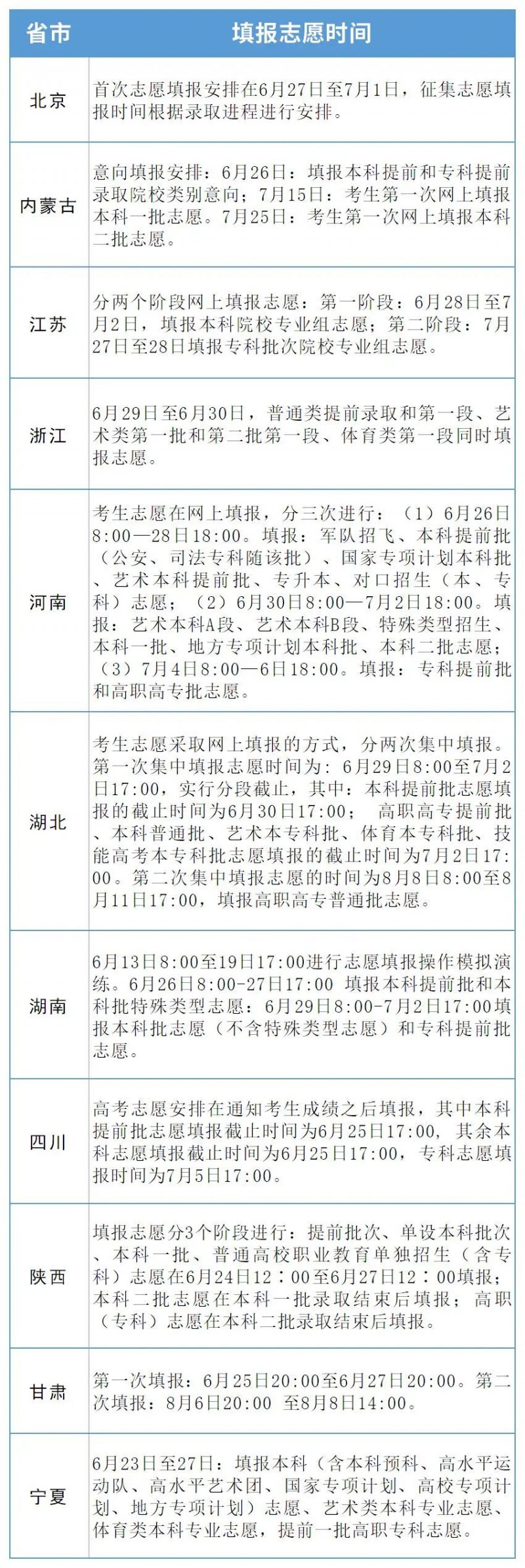 高考出分时间是什么时候