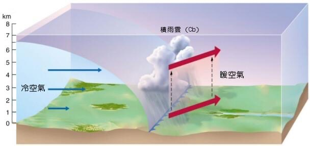 冷锋是锋前雨还是锋后雨