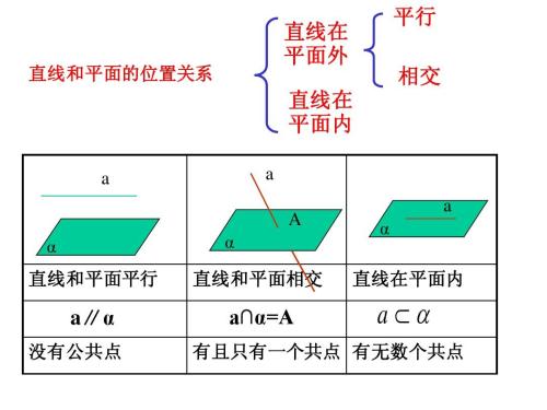 线与面平行的判定定理 线与面平行的判定定理
