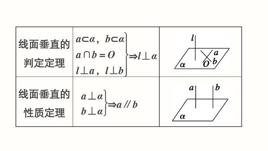 线面垂直的性质 线面垂直的性质