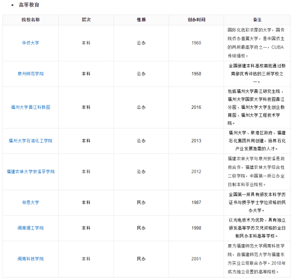 泉州有什么大学
