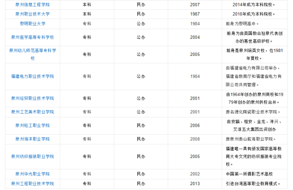 泉州有什么大学