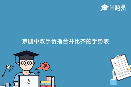 京剧中双手食指合并比齐的手势表示: